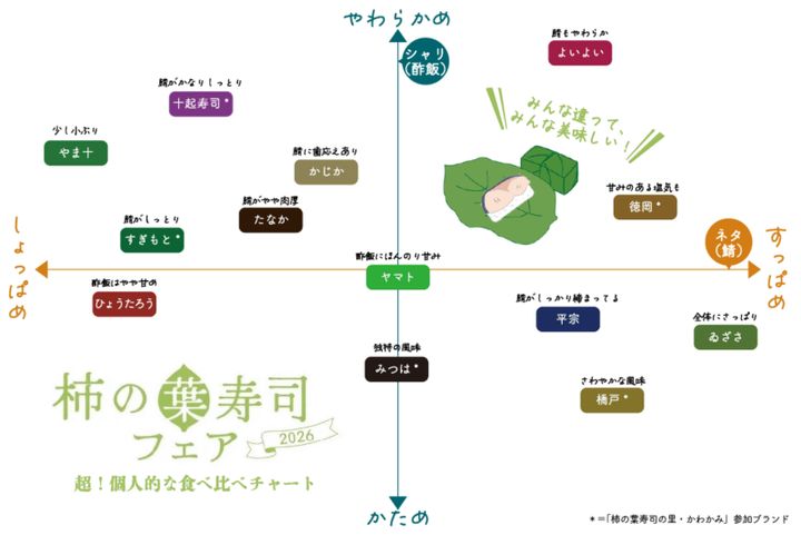「柿の葉フェア 2026」05
