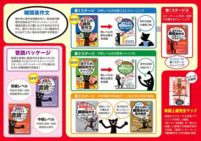 森沢 洋介式 英語上達マップ