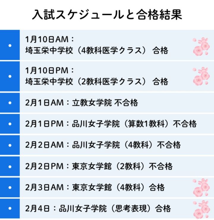 岩崎家の入試スケジュールと合格結果