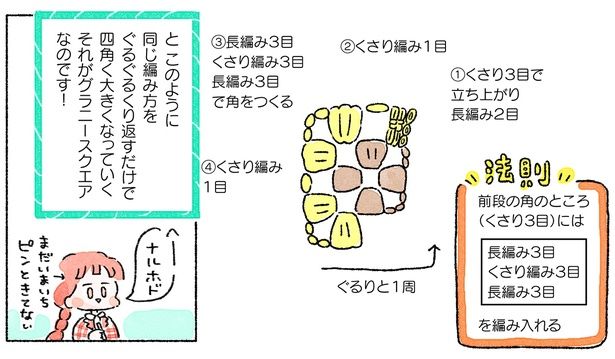 同じ編み方をぐるぐるくり返すだけで （C）まつざきしおり／KADOKAWA