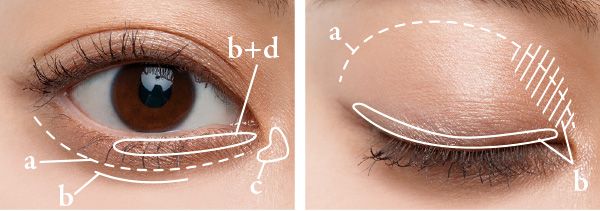 2月のアイメイクの塗り方