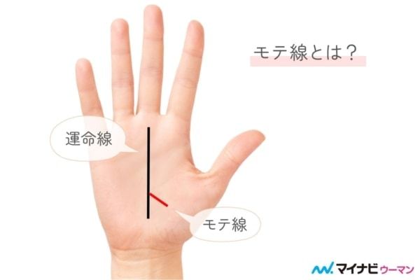モテ線とは？