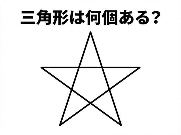 一筆書きで描ける「星形」の中に、いくつの三角形が隠れているかを当てるクイズです。目に見える5つの先端だけでなく、図形が重なり合ってできる「大きな三角形」を見つけ出せるかが正解へのカギです。