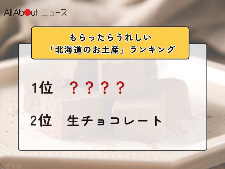 All About ニュース編集部が全国250人を対象に実施した「もらったらうれしいお土産に関するアンケート」の調査結果から、もらったらうれしい「北海道のお土産」ランキングを発表！ 2位「生チョコレート」を抑えた1位は？ ※画像はイメージです
