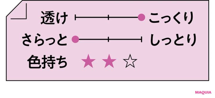 2026年春新作コスメ ローズリップ RMK デューイーメルト リップカラー 12 テクスチャー