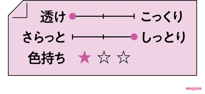 2026年春新作コスメ ローズリップ CEZANNE ラスティンググロスリップN 201 テクスチャー
