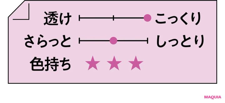 2026年春新作コスメ ローズリップ CHANEL ルージュ アリュール ヴェルヴェット 357 テクスチャー