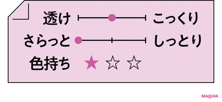 2026年春新作コスメ ローズリップ OSAJI ニュアンス ソフトエッジィ リップスティック 02 テクスチャー
