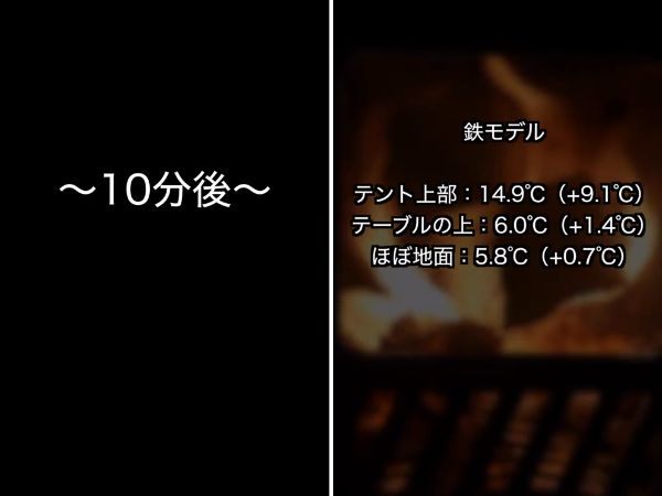 冬キャンプの“足元だけ寒い問題”を解決する神カスタムが天才すぎる！