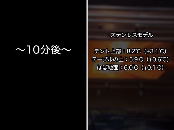 冬キャンプの“足元だけ寒い問題”を解決する神カスタムが天才すぎる！