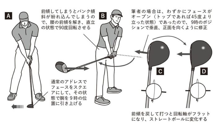 スイング改造の前に“フェースの方向”を見直そう！ドライバー上達レッスン