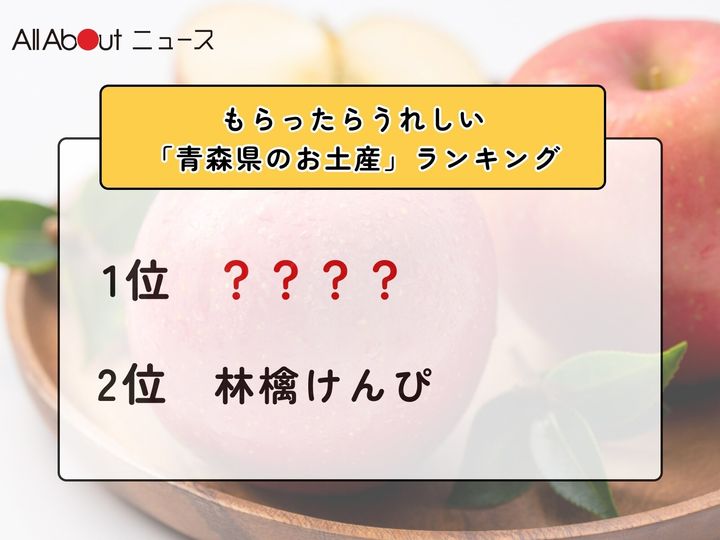 All About ニュース編集部が全国250人を対象に実施した「もらったらうれしいお土産に関するアンケート」の調査結果から、もらったらうれしい「青森県のお土産」ランキングを発表！ 2位「林檎けんぴ」を抑えた1位は？ ※画像はイメージです