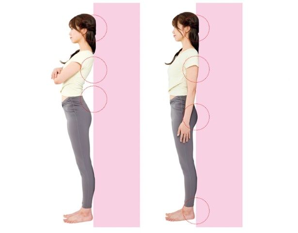 姿勢のチェック方法 (C)かなぺ／KADOKAWA