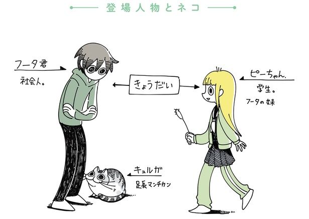 登場人物とネコ （C）キュルZ／KADOKAWA