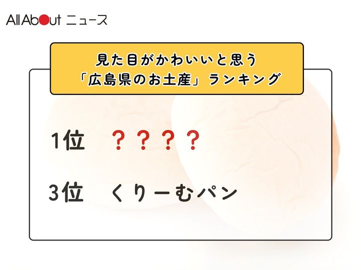 All About ニュース編集部が全国250人を対象に実施した「お土産に関するアンケート」の調査結果から、見た目がかわいいと思う「広島県のお土産」ランキングを発表！ 3位「くりーむパン」を抑えた同率1位は？※画像はイメージです