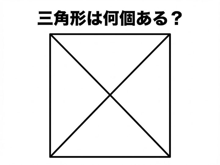正方形の中に対角線が2本引かれた、算数でもおなじみの図形クイズです。パッと見て数えるだけでは、大切な「半分」を見落としてしまうかもしれません。図形を多角的に捉える「空間認識力」を、1分間の脳トレでテストしてみましょう！