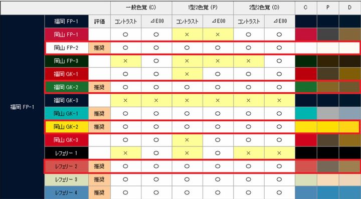 画像2: Jリーグ、ユニフォームカラーの視認性向上に「配色選択ツール」を試験導入！色覚の多様性などに対応…“キットクラッシュ”を防止