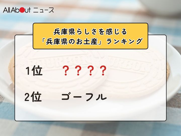 All About ニュース編集部が全国250人を対象に実施した「都道府県らしさを感じるお土産に関するアンケート」の調査結果から、兵庫県らしさを感じる「兵庫県のお土産」ランキングを発表！ 2位「ゴーフル（神戸風月堂）」を抑えた1位は？※画像はイメージです