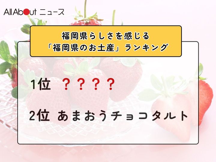 All About ニュース編集部が全国250人を対象に実施した「都道府県らしさを感じるお土産に関するアンケート」の調査結果から、福岡県らしさを感じる「福岡県のお土産」ランキングを発表！ 2位「あまおうチョコタルト」を抑えた1位は？ ※画像はイメージです