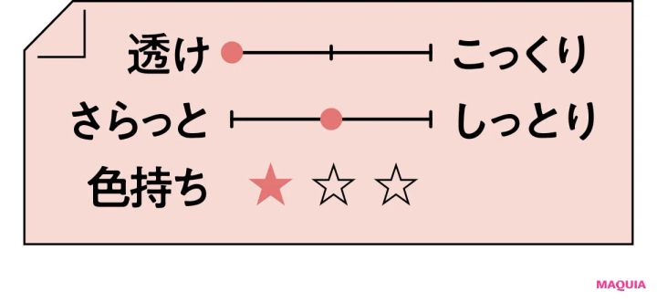 2026年春新作コスメ おすすめのピンクリップ CANMAKE トゥインクルジュエリープランパー 01 テクスチャー