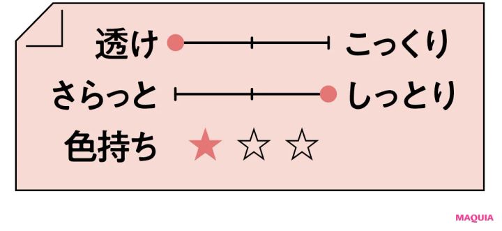2026年春新作コスメ おすすめのピンクリップ LANCÔME ジューシー チューブ 05 テクスチャー