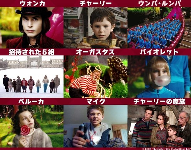 『チャーリーとチョコレート工場』の登場人物たち。個性豊かな5人の子どもたちに注目