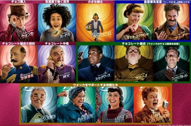 『ウォンカとチョコレート工場のはじまり』の登場人物たち