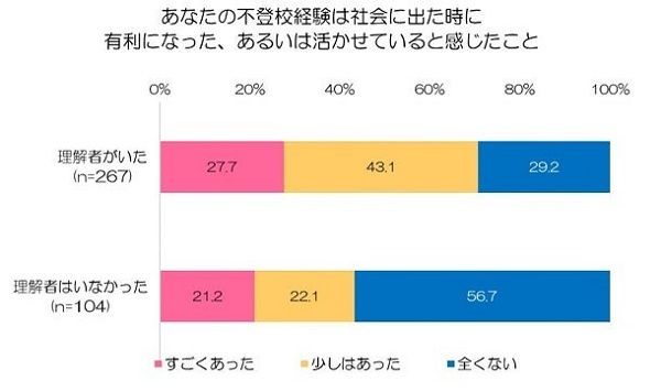 【鳥取県鳥取市】不登校のこどもや家庭が集う、地域の居場所のあり方について考えるシンポジウム開催