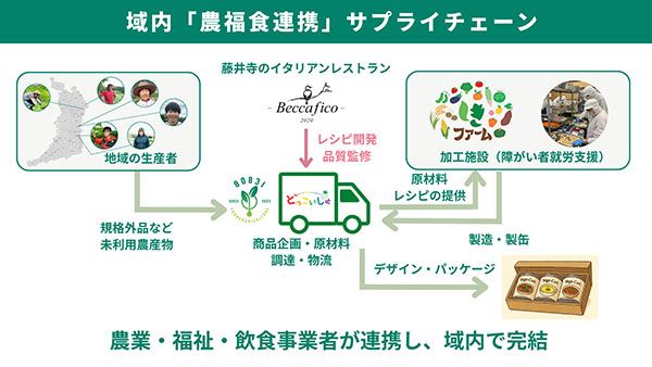 災害時の野菜不足を解消する！大阪・八尾発の野菜料理缶詰「Vege-Can」クラファン開始