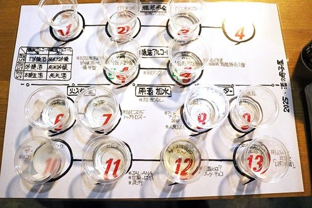 シートを見ながら進められるので、酒の知識がなくてもわかりやすい