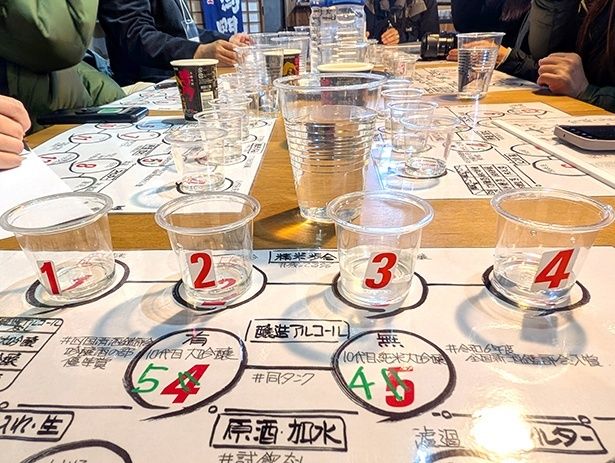 番号と種類が記載されたシートに並べられた、10種〜13種の日本酒を試飲しながら進める