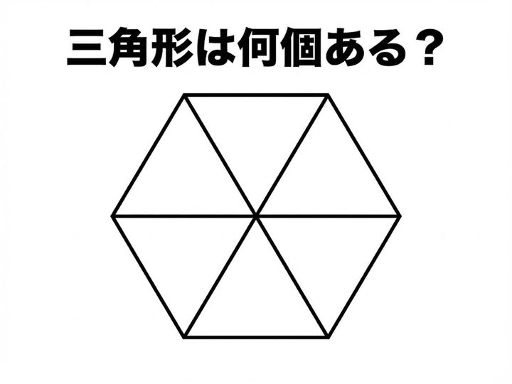正六角形の中に描かれた三角形をすべて見つけ出す、観察力と集中力を試すクイズです。一見すると非常に単純な図形ですが、重なりや合体した形を見落としていないか、最後まで気を抜けません。