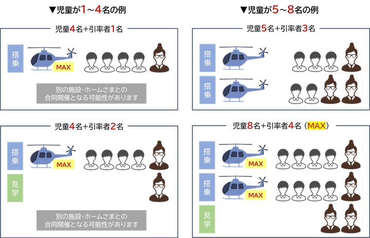 人数ごとの搭乗例 児童と引率者の組み合わせ
