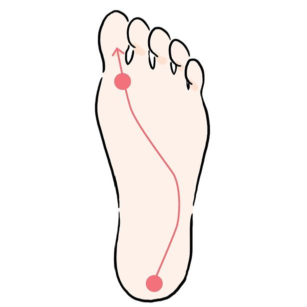 正しい重心移動 (C)かなぺ／KADOKAWA