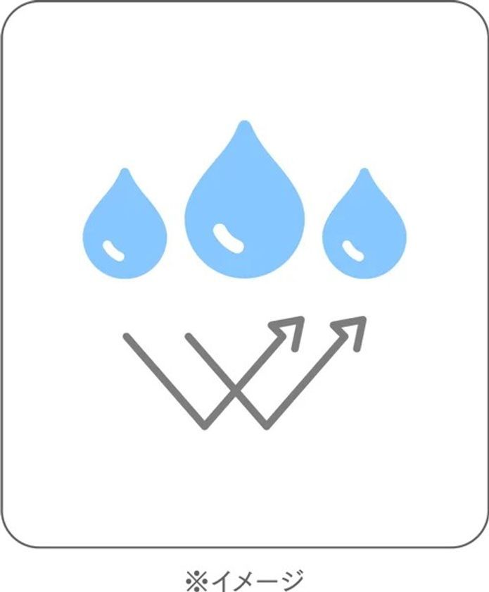 撥水性イメージ