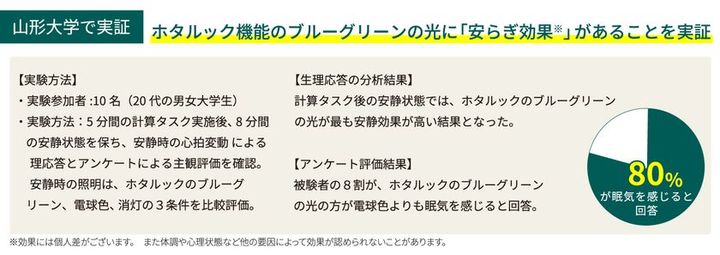 HotaluX AURA ホタルック機能 山形大学 実証実験 安らぎ効果