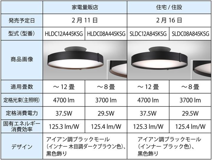 HotaluX AURA ラインアップ 12畳 10畳 8畳 6畳