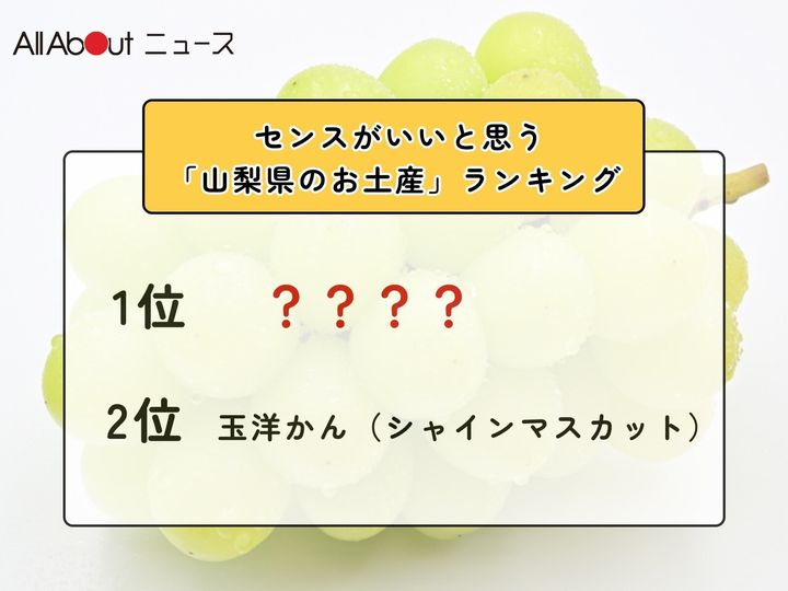 All About ニュース編集部が全国250人を対象に実施した「センスがいいお土産に関するアンケート」の調査結果から、センスがいいと思う「山梨県のお土産」ランキングを発表！ 2位「玉羊かん（シャインマスカット）（保延商会）」を抑えた1位は？ ※画像はイメージです