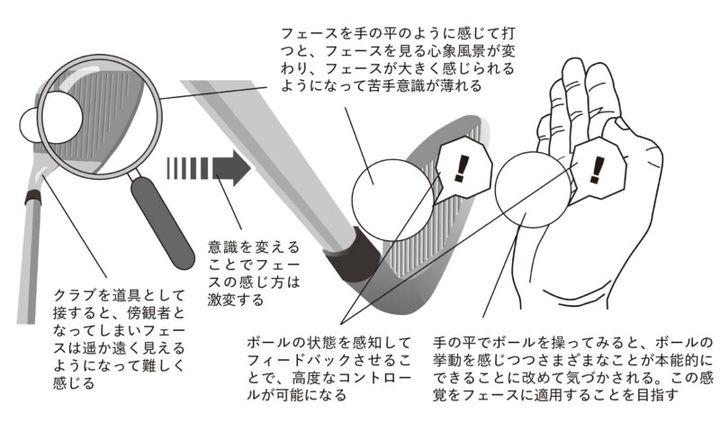 ゴルフ研究家が教えるスピンコントロール術！球遊びをアプローチに適用する