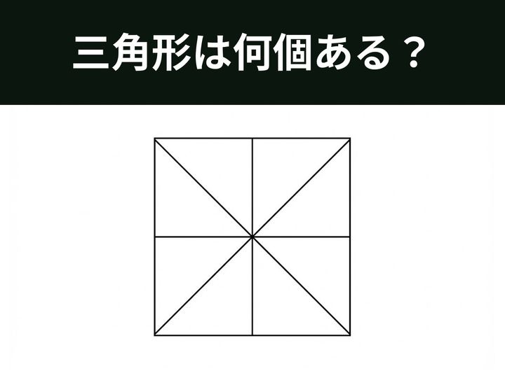 正方形の中に十字線と対角線が引かれた、一見すると非常に複雑な図形の中から、三角形をすべて探し出すクイズです。目に見える小さな形だけでなく、それらが組み合わさってできる「中・大サイズ」の三角形をいかに正確に見抜けるかが勝負！