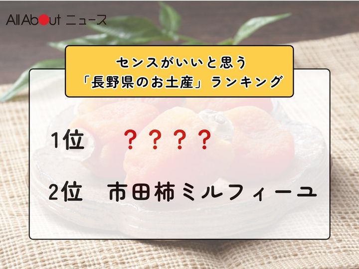 All About ニュース編集部が全国250人を対象に実施した「センスがいいお土産に関するアンケート」の調査結果から、センスがいいと思う「長野県のお土産」ランキングを発表！ 2位「市田柿ミルフィーユ（Matsuzawa）」を抑えた1位は？ ※画像はイメージです