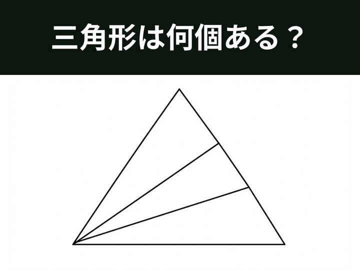 大きな三角形の中に線が引かれた、一見シンプルながらも「数え漏れ」が起きやすい図形クイズです。1つの角を起点に、隠れた三角形を順番に探していくのが正解へのコツ。