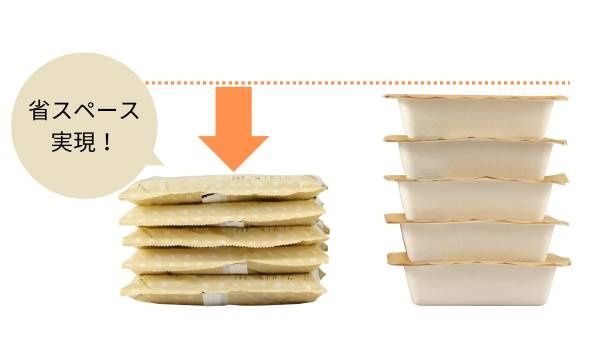 薄型トレーを採用することで冷凍庫の空きスペースにも収まりやすい