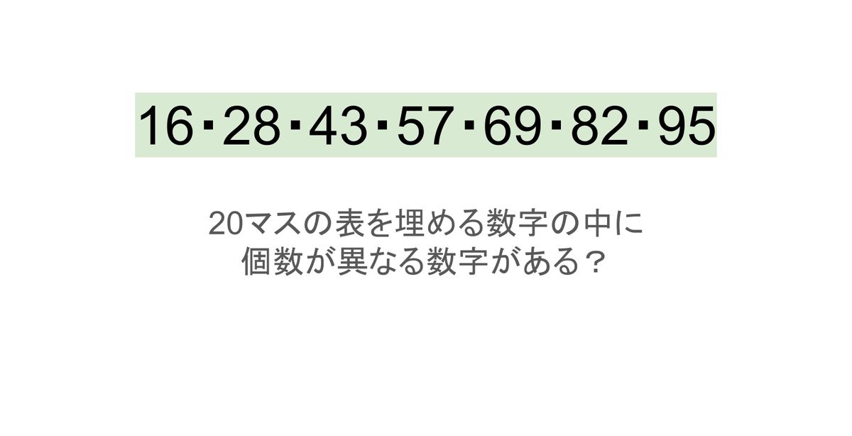 5×4の表に書かれた7種の数字「16・28・43・57・69・82・95」。1種だけ2つしかない！？その数字はどれだ？？ | TRILL【トリル】