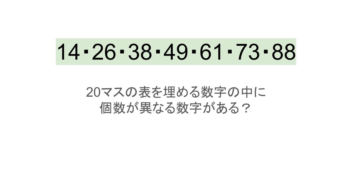 【脳トレ】5×4の表に書かれた7種の数字「14・26・38・49・61・73・88」。1種だけ2つしかない！？その数字はどれだ ...