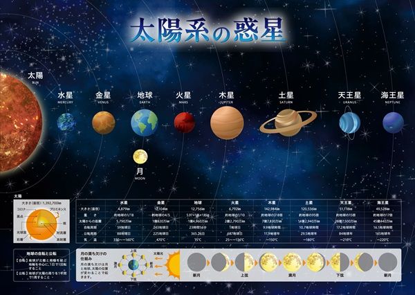 濡らして貼る「お風呂ポスター」の専門ECに注目！知育以外も多数、オリジナル製作も