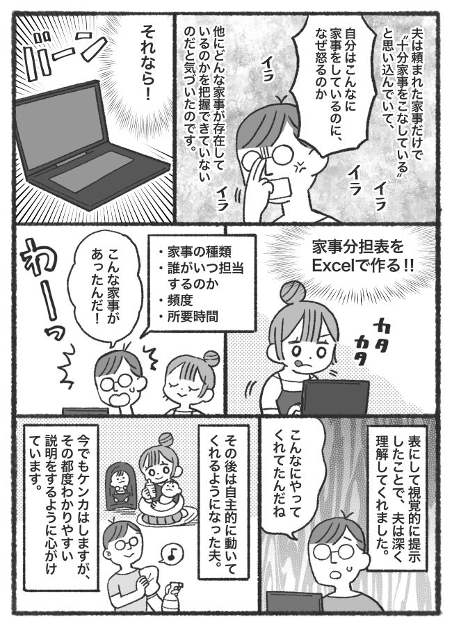 「指示が悪い！俺はやっている！」妻から見たら家事してくれない！そんな理系夫を納得させた方法は！？