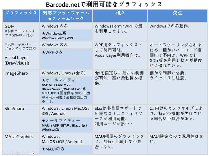 Barcode.net 利用可能グラフィックス一覧