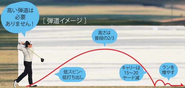 身体が動かない冬でもティーショットを真っ直ぐ打つコツは？
