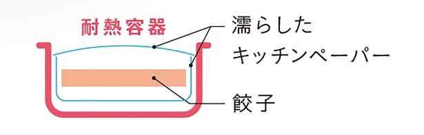 耐熱容器に入れる順番 （C）ゆりな／KADOKAWA
